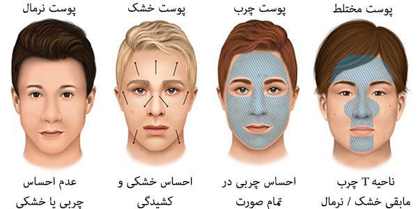 ساخت ماسک خانگی برای انواع پوست صورت